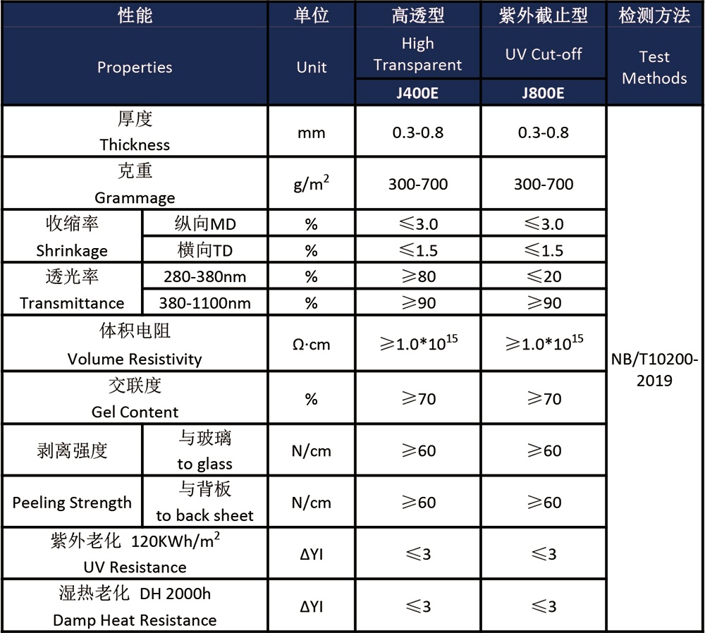 無主柵一體膜